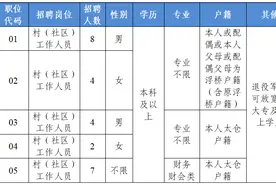 太仓最新招聘！快来投简历→图片