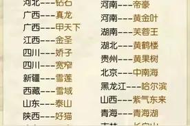各省香烟代表，看一看你省是什么？图片