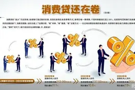 最低2.58% 消费贷还在卷图片