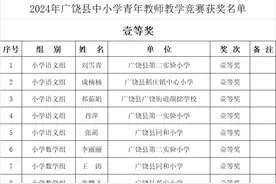 正在公示！！广饶中小学青年教师获奖名单来了！图片
