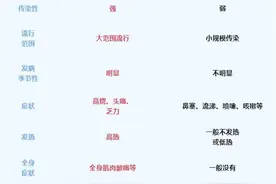 甲流不一定用奥司他韦、玛巴洛沙韦！这9个中医方子也不错图片