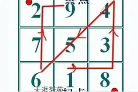 【474】答疑 ——九宫格之口诀法熟记之后又该怎样应用呢？图片