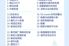 什么叫“屈光参差”？屈光参差能不能做近视手术？图片