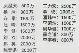 终于把中国好声音“导师出场费”整理好了，收藏起来看看，涨知识图片
