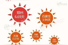 河南为啥持续“桑拿天”？官方解读来了→图片