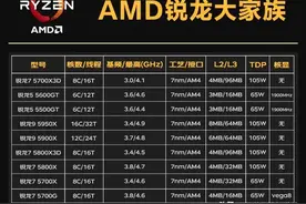 不推荐AMD 锐龙R5 5600，现在最有性价比是它图片