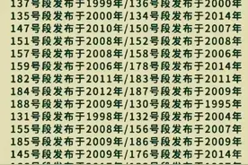 你的电话号码是什么开头的？收藏起来，对照一下！图片