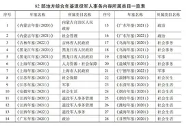 【志鉴研究】论地方综合年鉴记述退役军人事务内容‖李涛 王慧图片