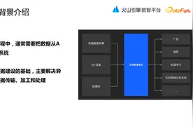 字节跳动数据集成引擎 BitSail 开源架构演进和实践图片
