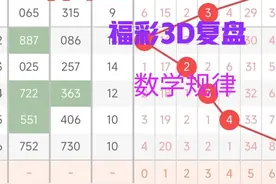 发了发了，数学数列下的福彩3D，通过数列规律的研究有了结果图片
