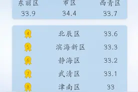周末必雨魔咒继续，天津又有雨图片