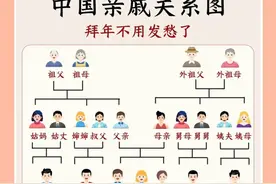 😂尴尬了：过年过节孩子遇亲戚什么叫，亲戚称呼图图片