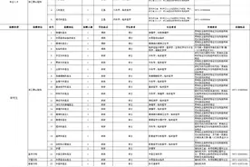 有编制，招37人，萧山这里公开招聘啦！图片