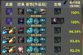 DNF手游全职业毕业装备，来自旭旭宝宝外置大脑墨羽狼直接抄作业图片