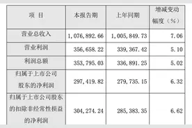 中药龙头利润大降142%，12家中药股集体暴雷，只有这个高增长图片
