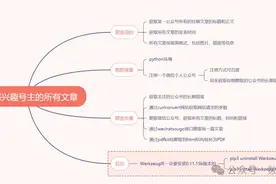 【全网独家有效】一键爬取微信公众号所有文章，保留格式成PDF！图片