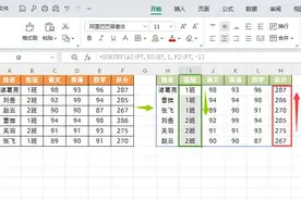 Excel这2个新函数太牛了，轻松实现按条件自动排序！图片
