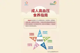 国家卫健委推出高血压一年四季食谱，记得收藏！附上高钾食物清单图片