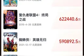《哪吒2》冲进全球票房前二，朋友圈晒打卡影片违法吗？律师解读图片