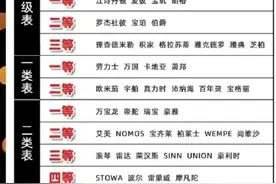 全球优秀的30个手表品牌，哪8个品牌知名度最高？图片