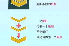 军衔背后的秘密：一眼看穿军人等级，你也能成为识别高手图片