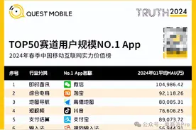 高德地图熬出头了图片