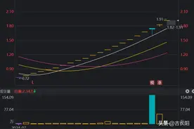 20天19板，2024年最多涨停板股诞生！图片