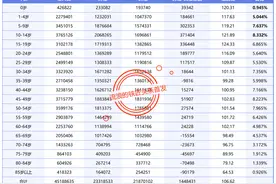 江西出生人口跌破30万，原因是什么？图片