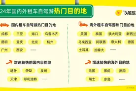 飞猪发布2024租车自驾游报告： 90后、00后成主力 重庆成热门目的地图片