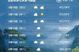 升温！直冲22℃！合肥最大温差17℃图片