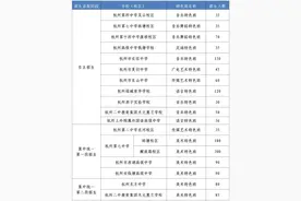 特色班招生：1546人！杭州普通高中特色班招生计划发布图片