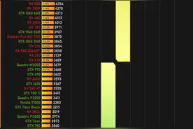 主流显卡天梯图图片