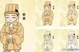 出了五服可以通婚吗？祖宗十八代和九族之称。图片