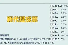 魔兽世界：国服回归一切向好，3份玩家投票结果，最期待的代理图片
