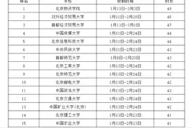 北京高校2025年放寒假时间，最长49天，清华、北大、人大各35天图片