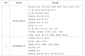 【公 示】2025年西宁市城东区幼升小学区范围公示图片