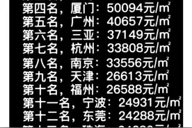 各城市房价排名终于有人整理出来了，看看哪里房价最高？图片