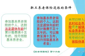 社保已经缴满15年，还有必要再继续缴纳吗？养老金能多领多少钱？图片