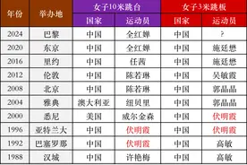 谁是跳水运动的史上最佳？全红婵、郭晶晶、陈若琳、伏明霞、高敏图片