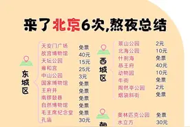 六次逛遍北京必去景点全攻略 绝不踩雷图片