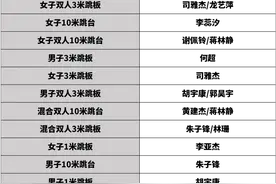 后备力量大检阅！2024年全国跳水锦标赛在沪圆满落幕图片