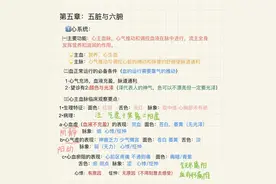 跟着潘毅老师学中医基础理论，简单易学，非常实用，不容错过！图片