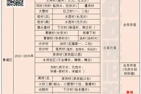 2024年，广州发誓要推进哪些村旧改？（下）图片