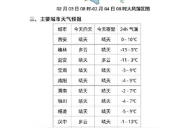 双春年 春打五九尾 今日份陕西天气预报请查收→图片