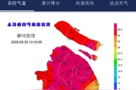 太疯狂，上海冲破30℃！又破纪录了，还在继续升……手机显示明天有37度？官方回应：不至于图片