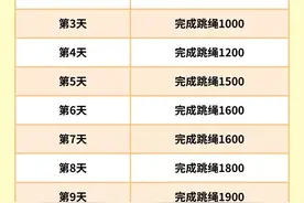 30跳绳运动计划，月瘦15斤，分享如何利用一根绳在30天内瘦15斤图片