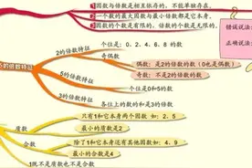五年级妈妈只因这个倒下了床！因数与倍数图片