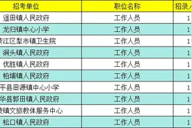 无人报考！广东省事业单位考试上百岗位无人问津图片