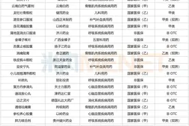 62个独家中成药男科中成药涨逾2000%，肝病药王领跑，以岭等上榜图片