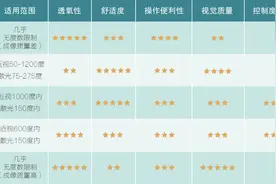 框镜、软镜、硬镜？孩子近视到底该戴哪种眼镜？图片